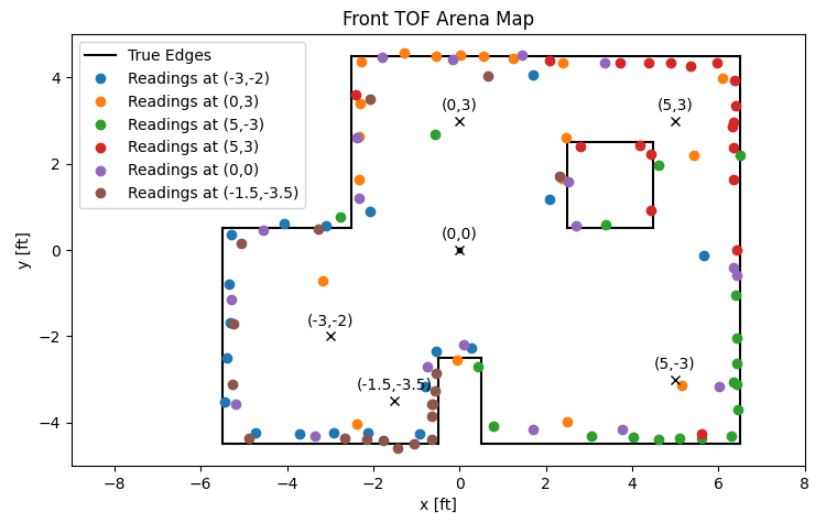 Arena map