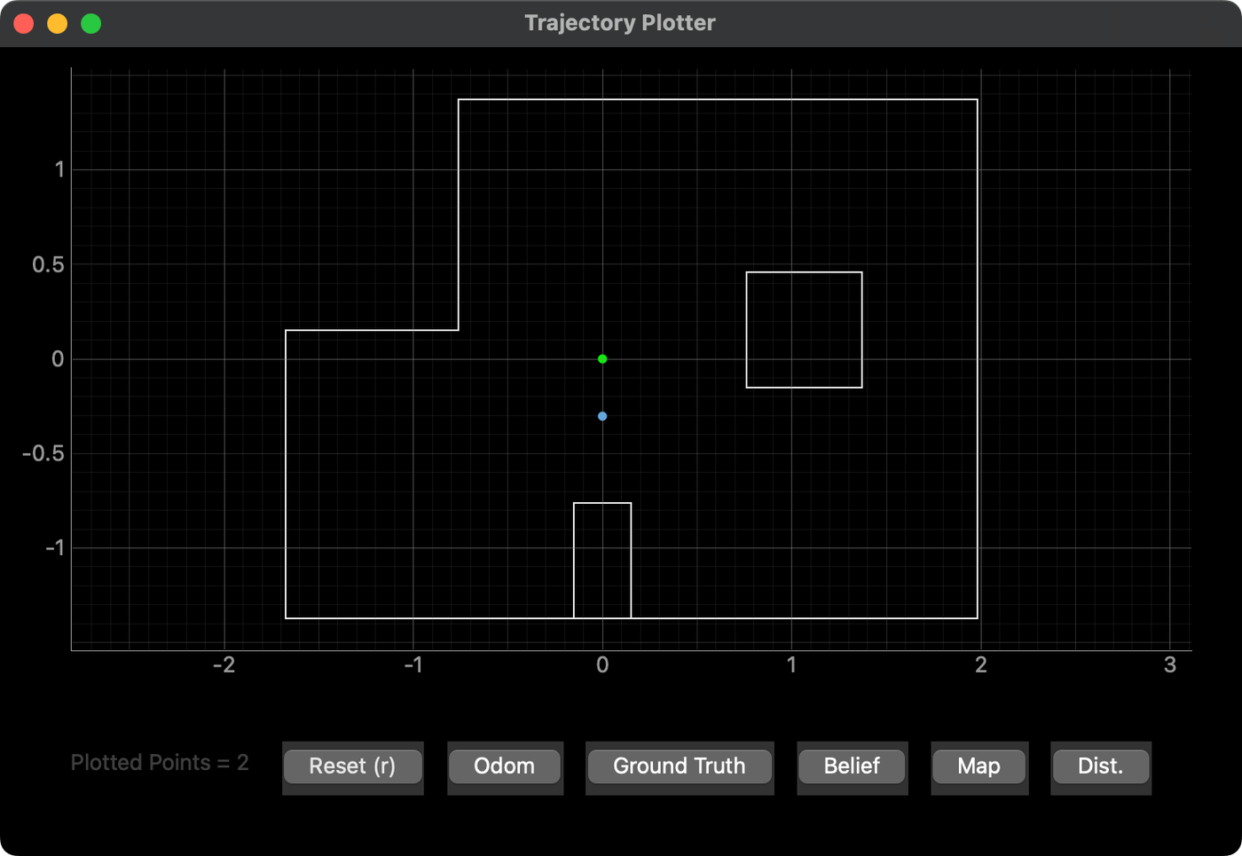 Update step at (0, 0)