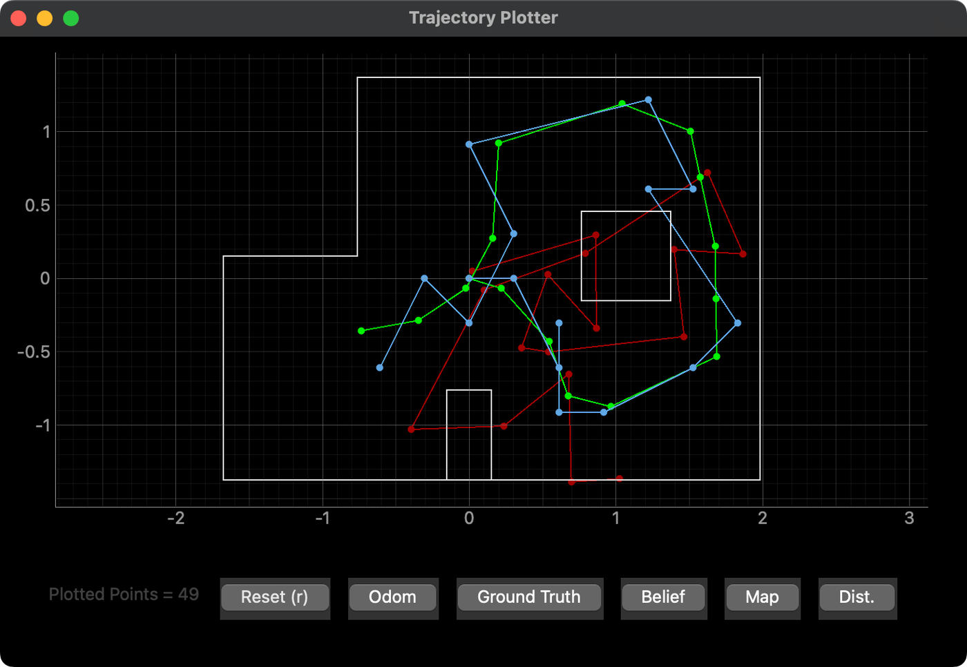 Localization simulation