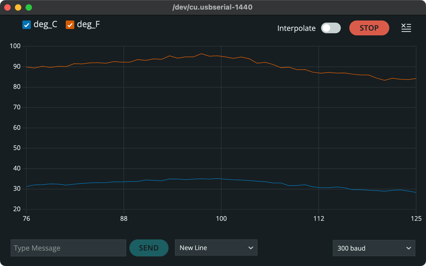 Arduino IDE temperature plot