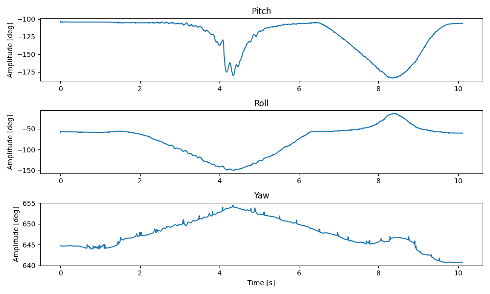 Plot of 10s passive data collection