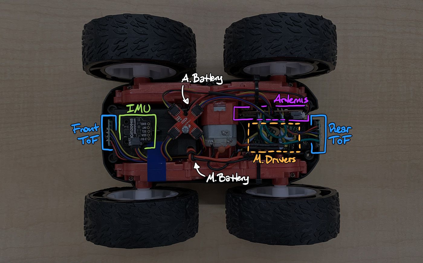 Assembled car with labels