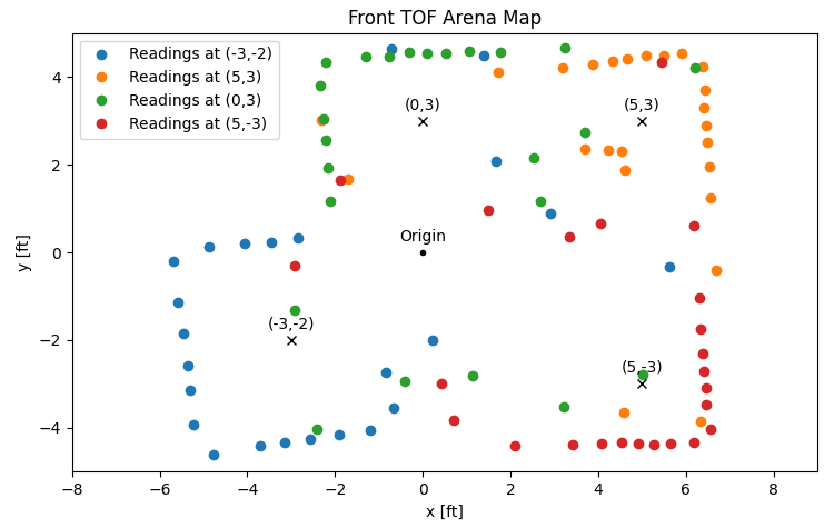 Front TOF arena map