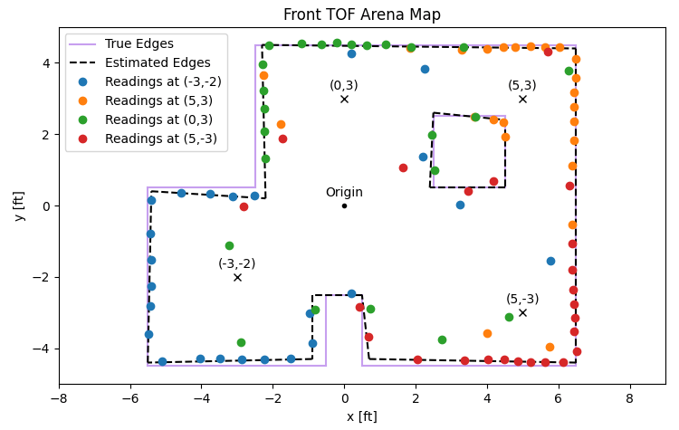 Front TOF arena map with edges