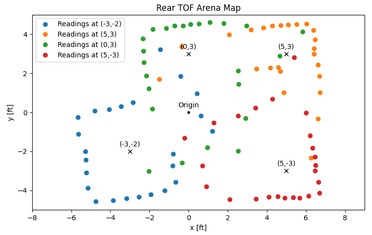 Rear TOF arena map