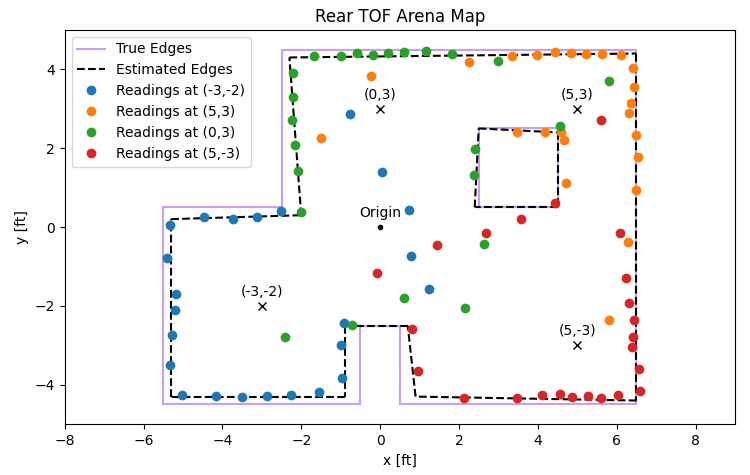 Rear TOF arena map with edges